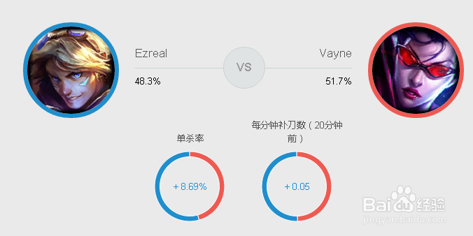 LOLS7季前赛强势AD英雄上分计划—伊泽瑞尔对线