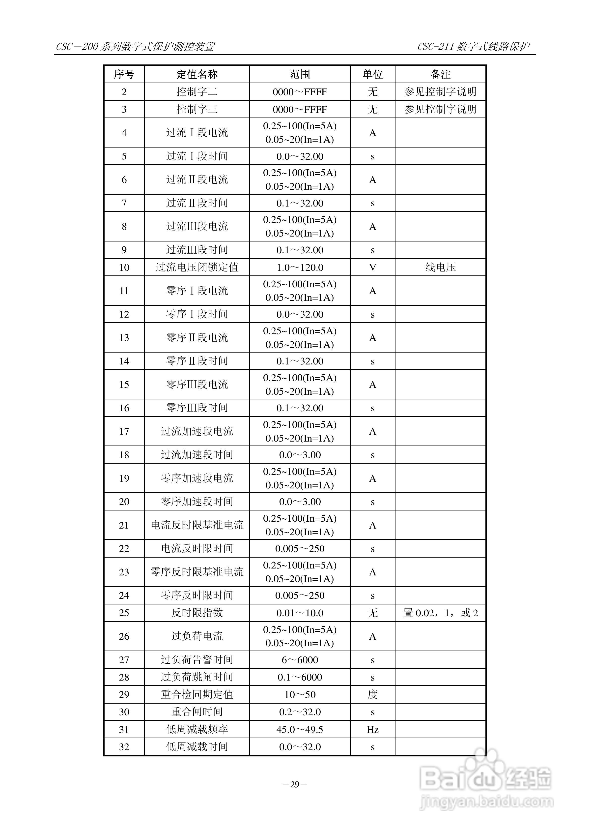 四方CSC-246数字式备用电源自动投入装置说明书:[4]