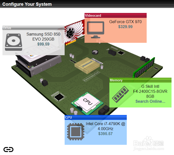 cpu、显卡、内存、硬盘 基准测试平台:passmark