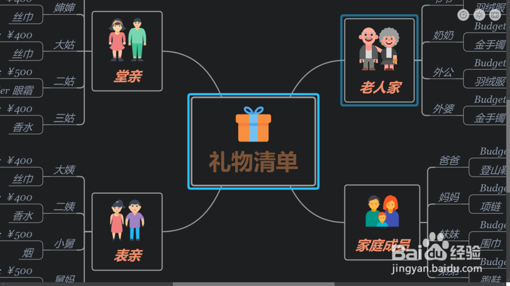 XMind 8和XMind Zen有什么区别