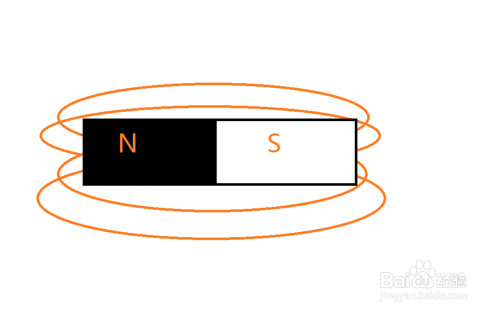 数学中，场论初步知识有哪些？
