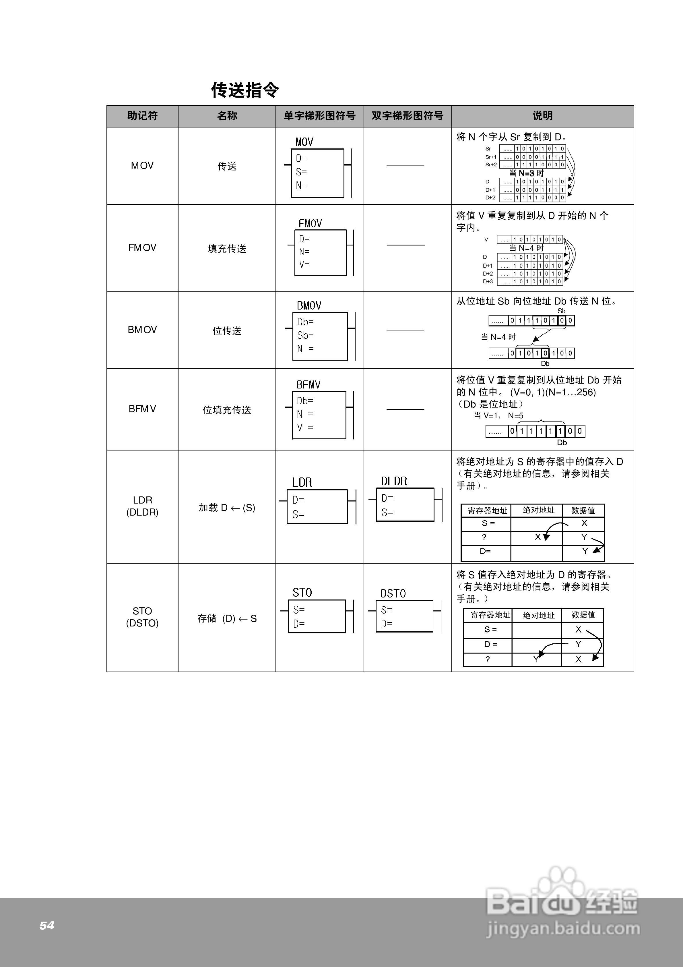 OEMax NX7系列控制器用户手册:[6]