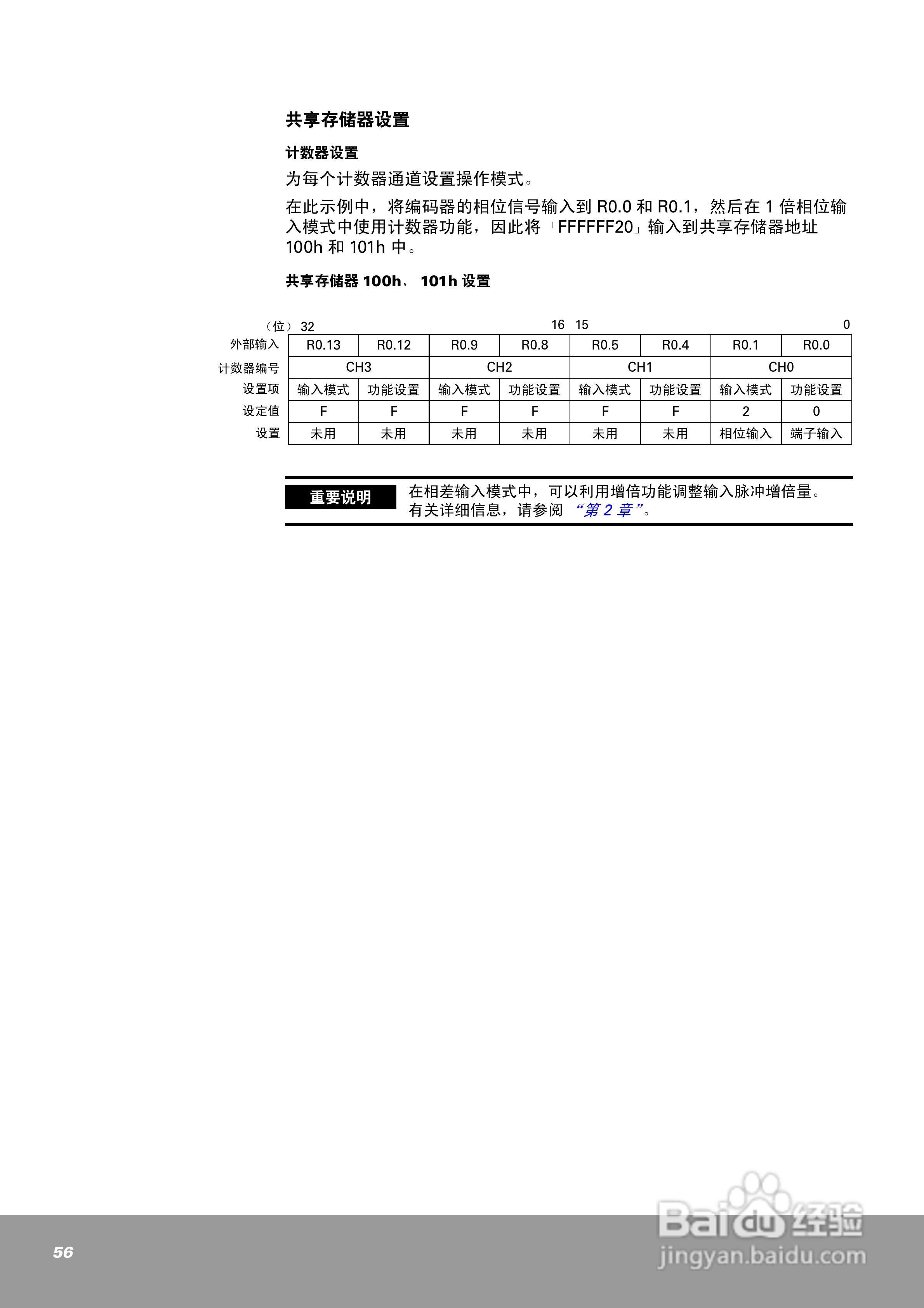 OEMax NX70高速计数器单元（4通道）用户手册:[6]