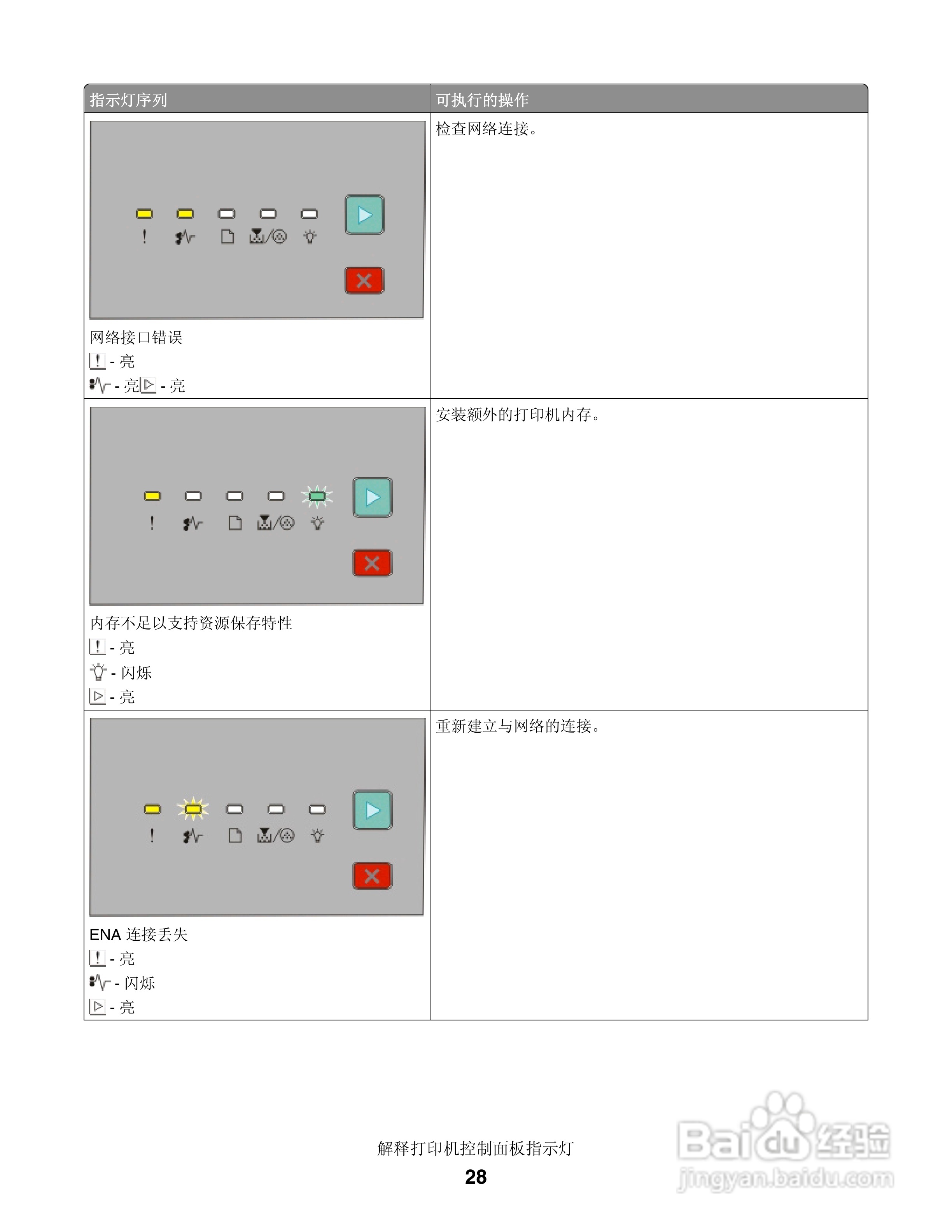 联想LJ3900激光打印机用户手册:[3]