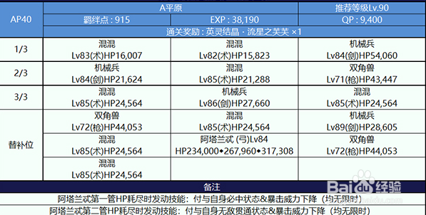 fgo泳装2018高难攻略