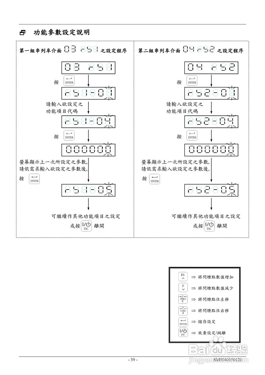 英展EX2002仪表说明书:[5]
