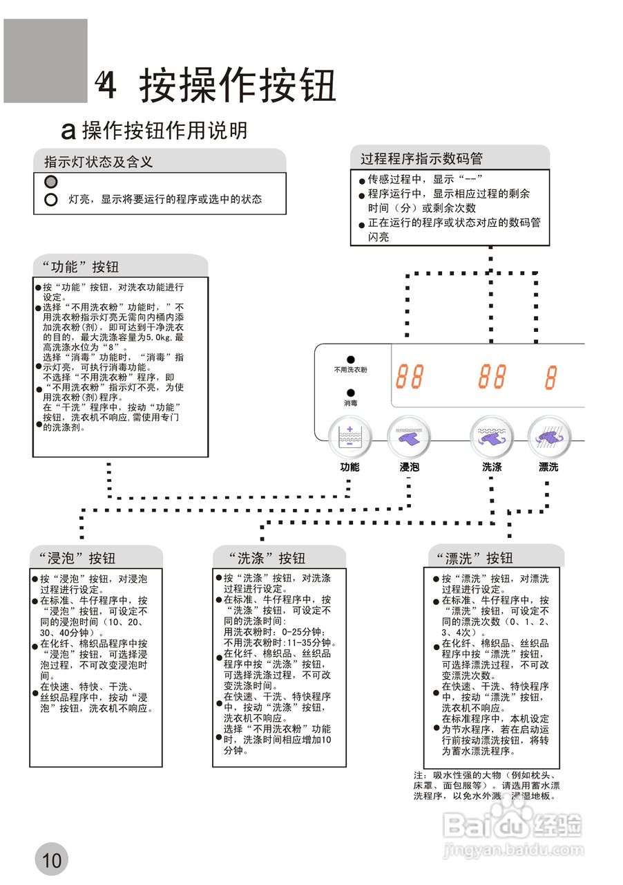 海尔XQSB60-JIN环保双动洗衣机使用说明书:[2]