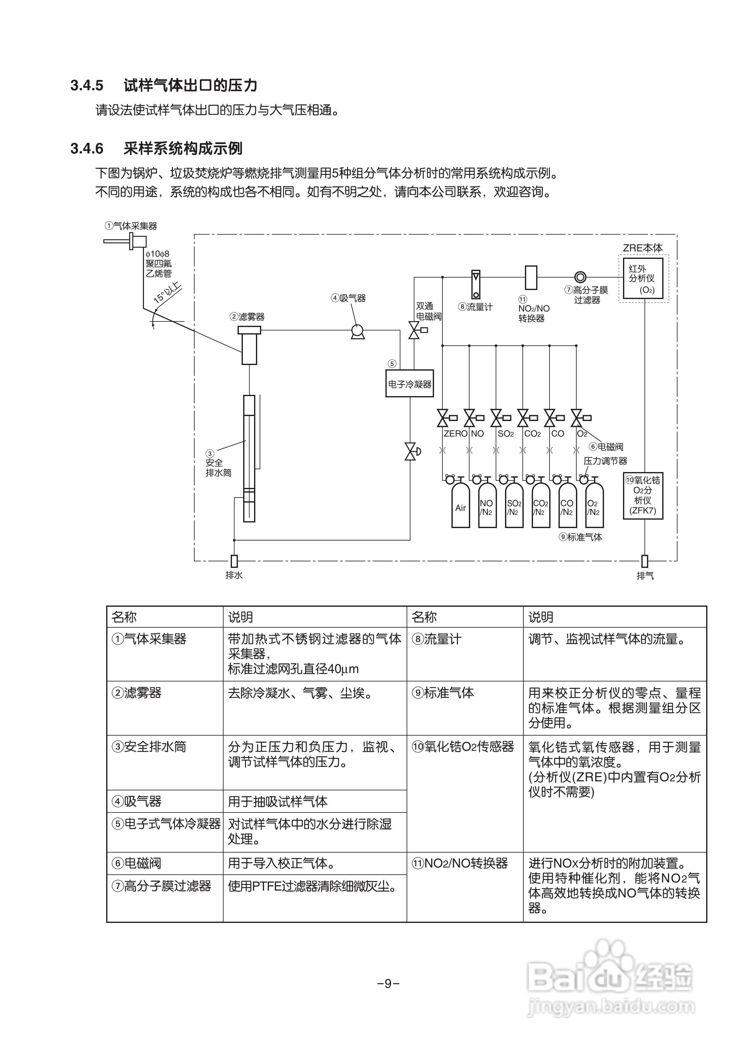 富士ZRE 红外气体分析仪使用说明书:[2]