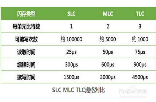 怎样挑选固态硬盘