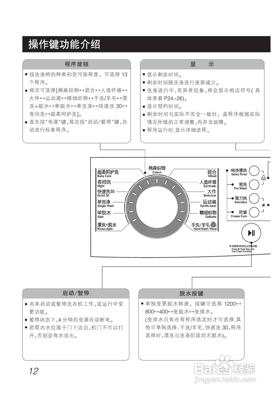 LG WD-N12230D洗衣机使用说明书:[2]