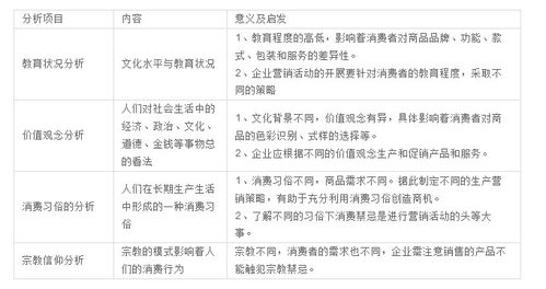 应该从哪些角度分析市场机会？
