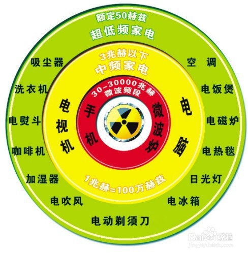 四大妙招帮你解决怎么防电脑辐射的困扰