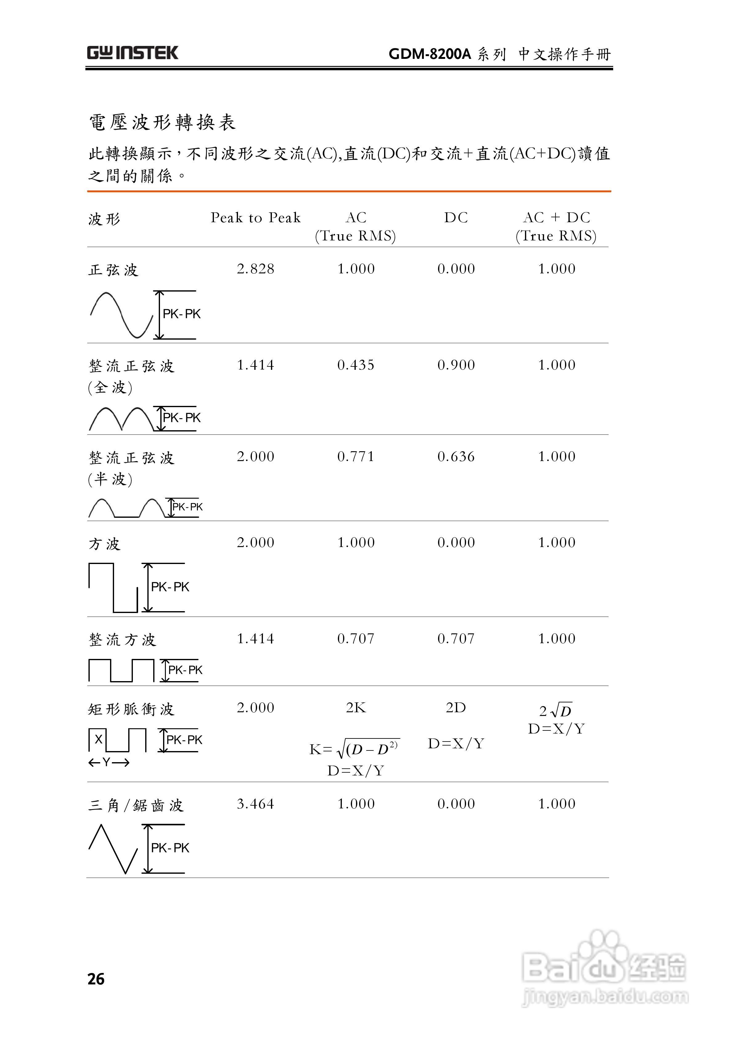 固纬GDM-8255A数字万用表使用说明书:[3]