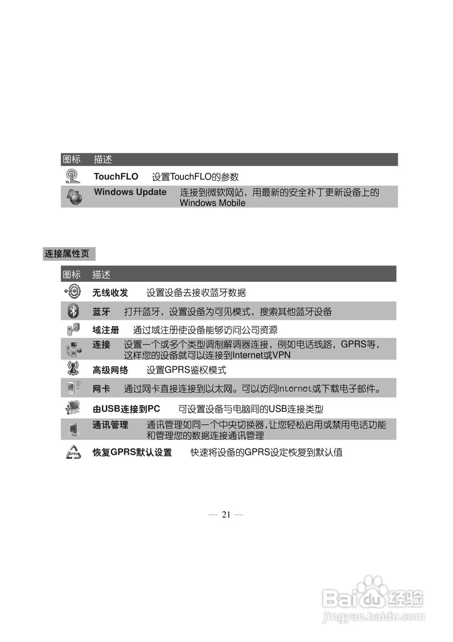 多普达Touch HD T8288手机使用说明书:[4]