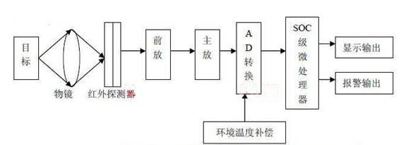 红外测温仪操作使用方法