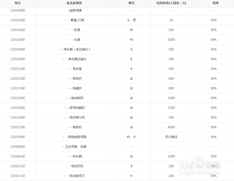 海淘转运攻略|手把手教你如何计算省税费！