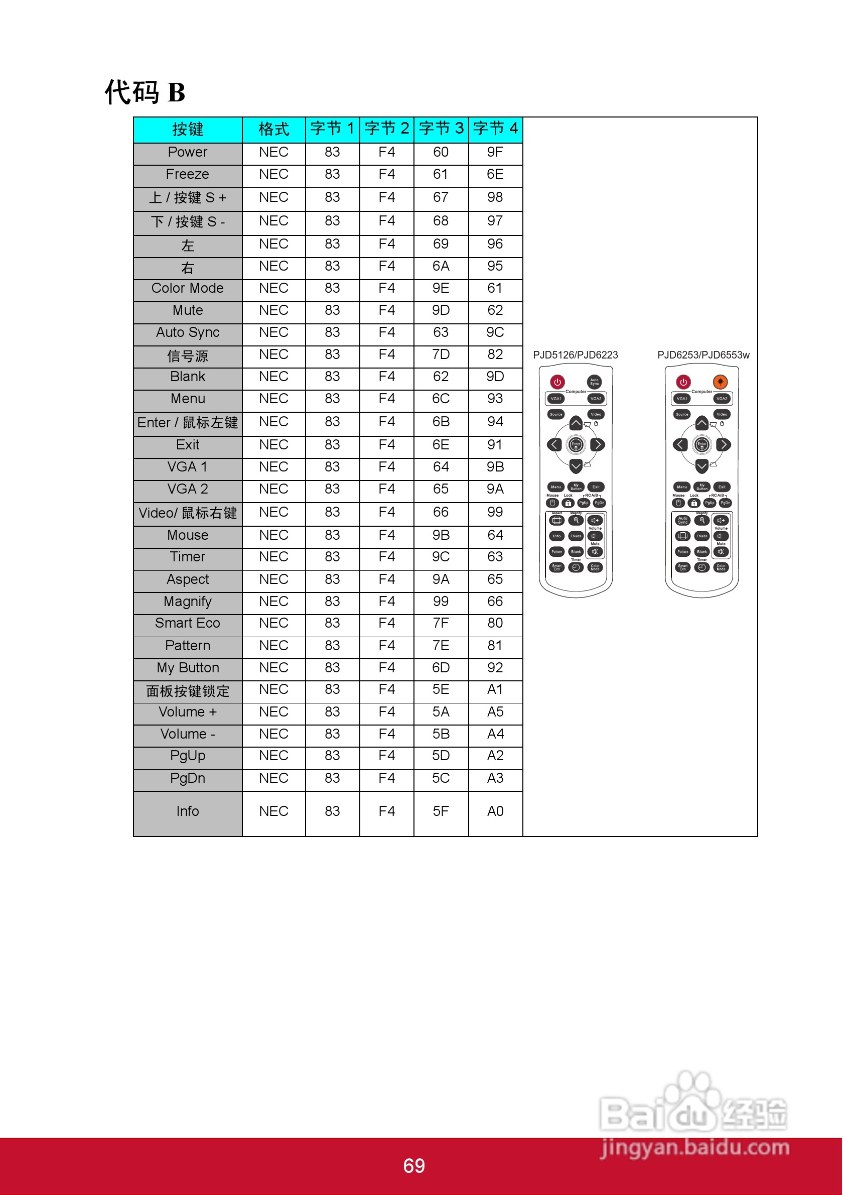 优派PJD5126投影机使用说明书:[8]