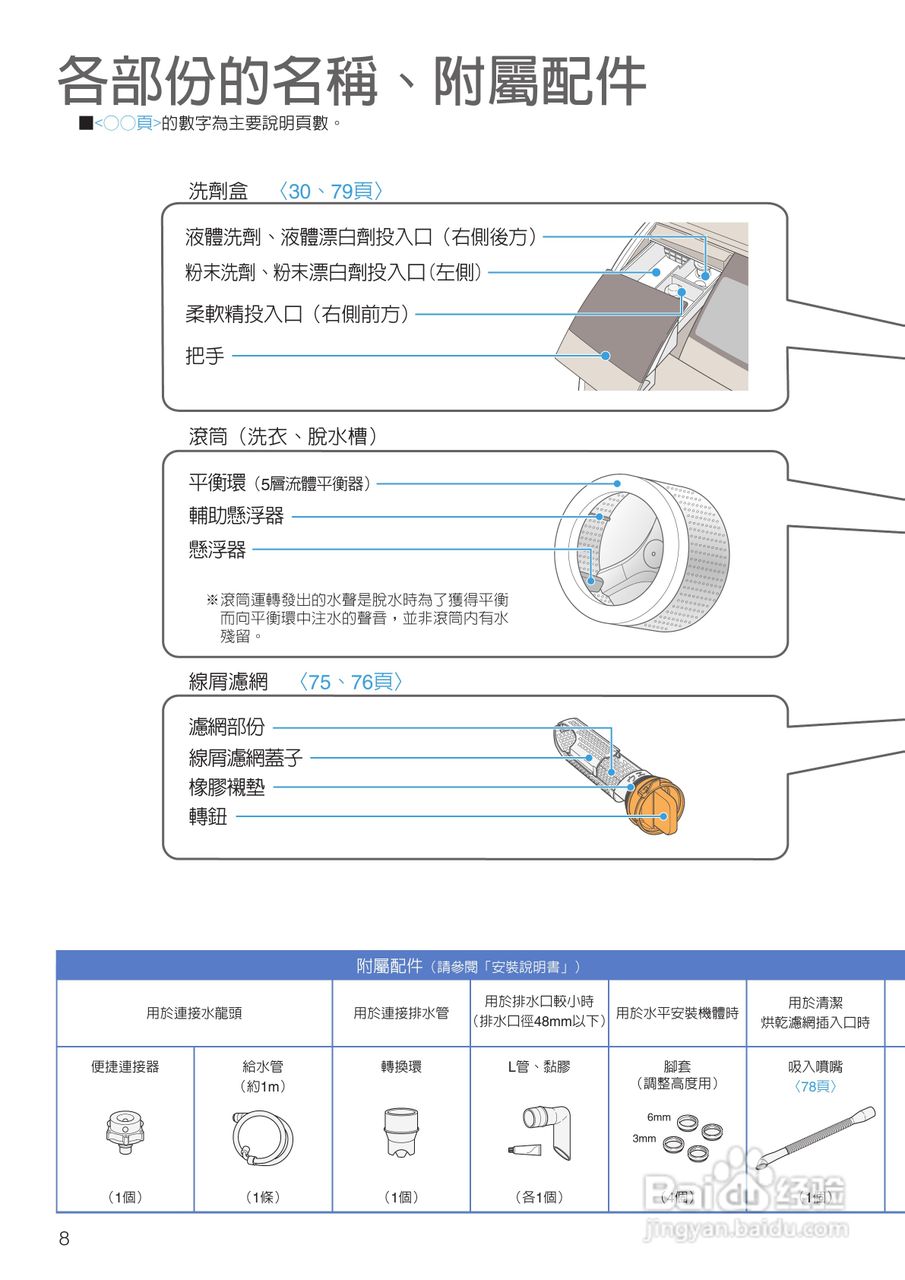 日立SF-BD3500TR洗衣机使用说明书:[1]