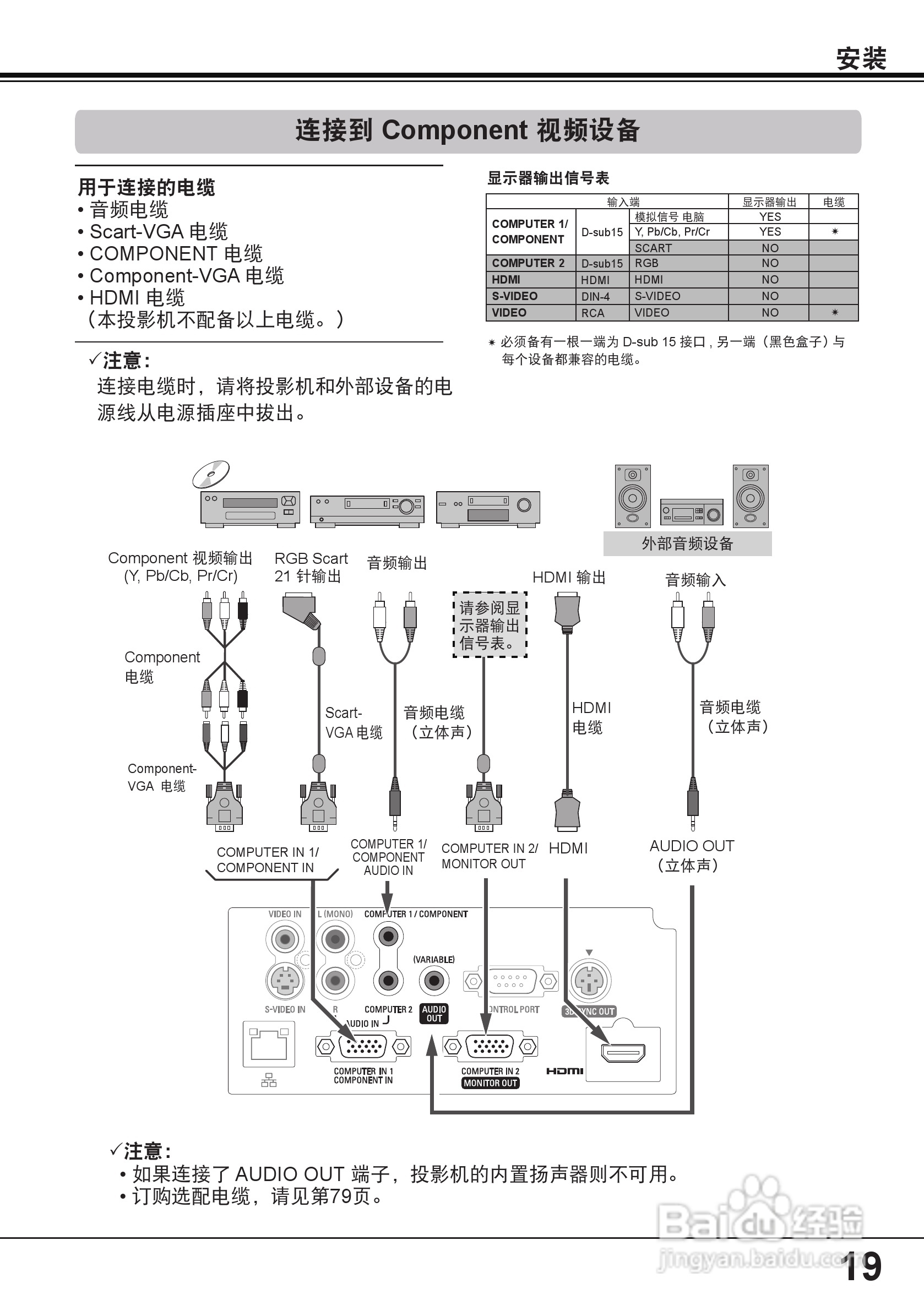 佳能 LV-8235投影机说明书:[2]
