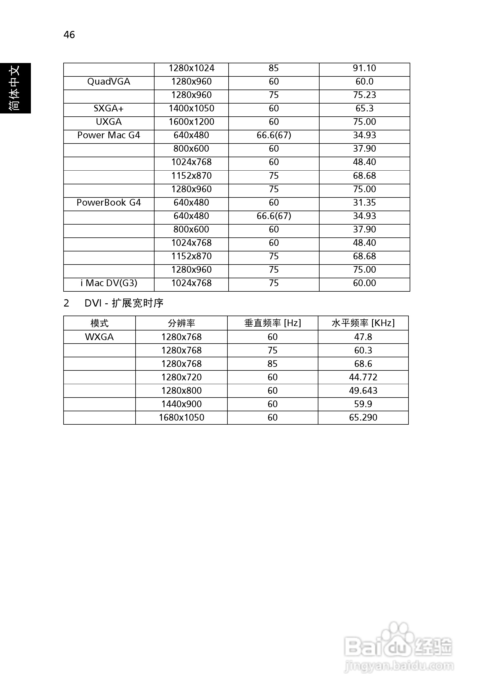 Acer P7203投影机使用说明书:[6]