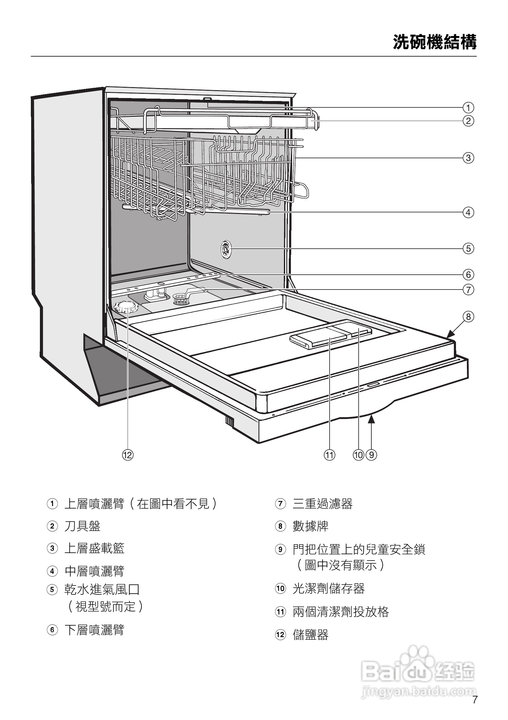 美诺Miele洗碗机G1143使用说明书:[1]
