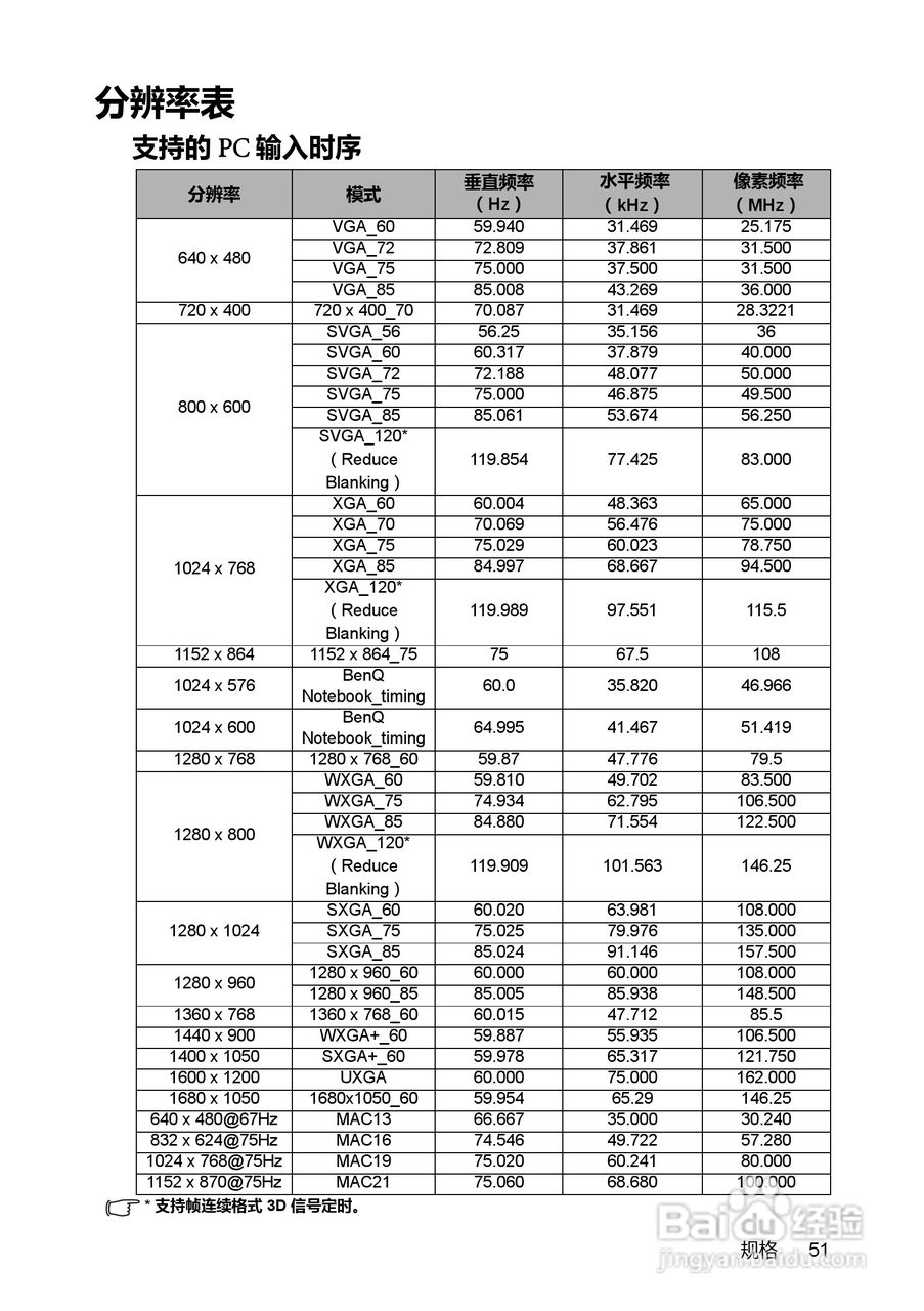明基BenQ TS500投影机使用说明书:[6]