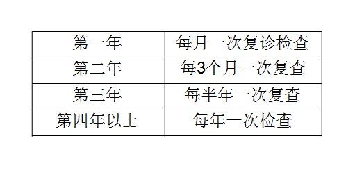 种牙后注意事项