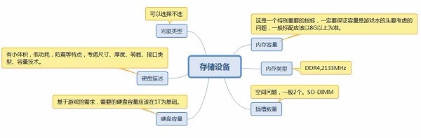 游戏本的选择攻略