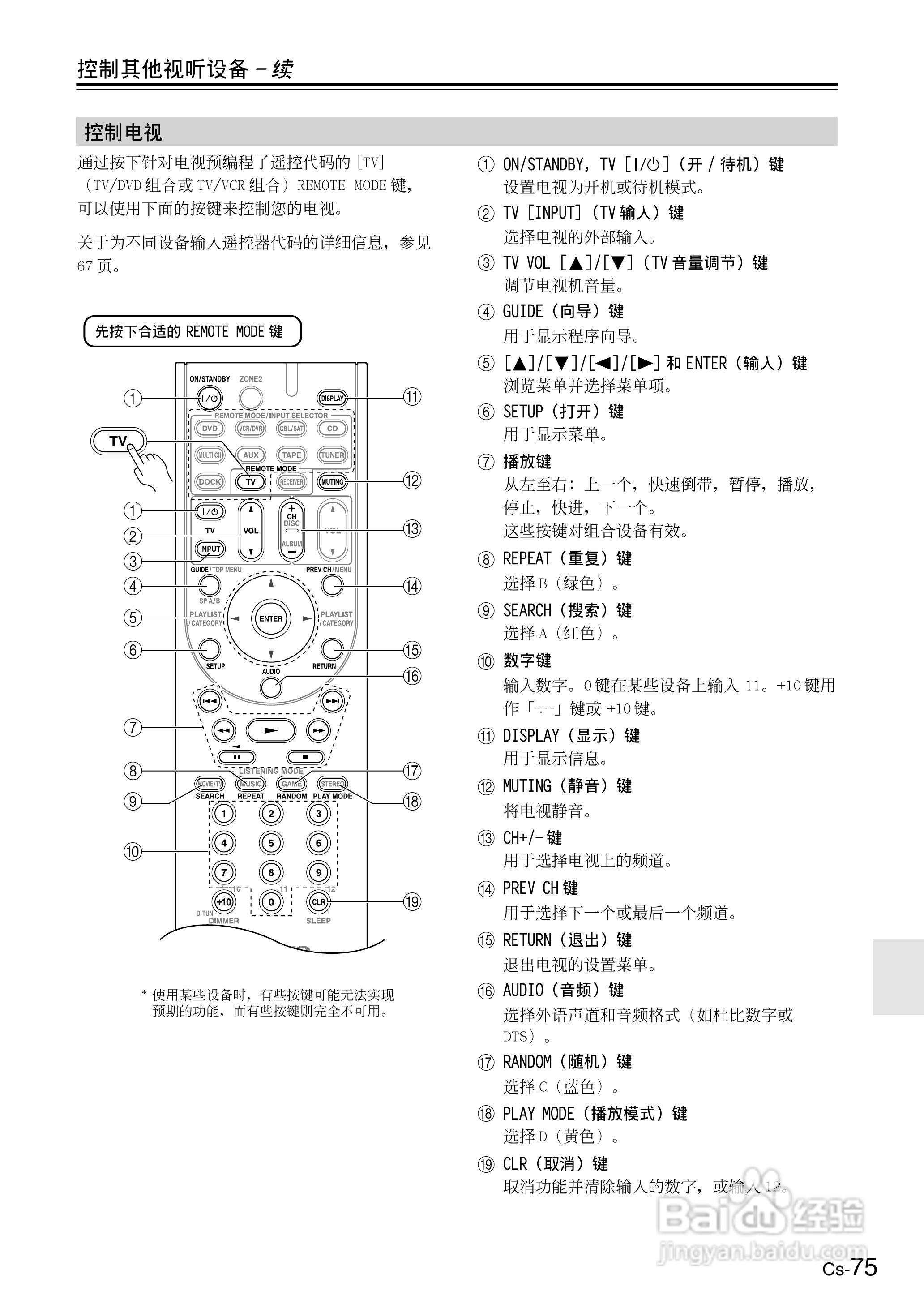 ONKYO TX-SR506AV接收机使用手册:[8]