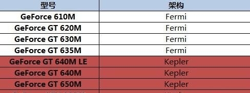 GT 630M相当于什么水平的显卡