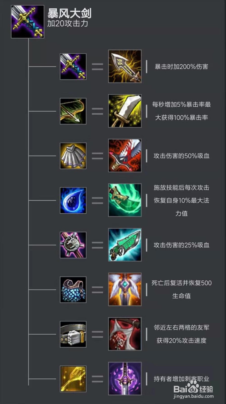 云顶之奕装备怎么拿下来