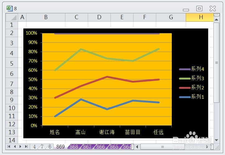 EXCEL百分比堆积折线图显示布局1的效果
