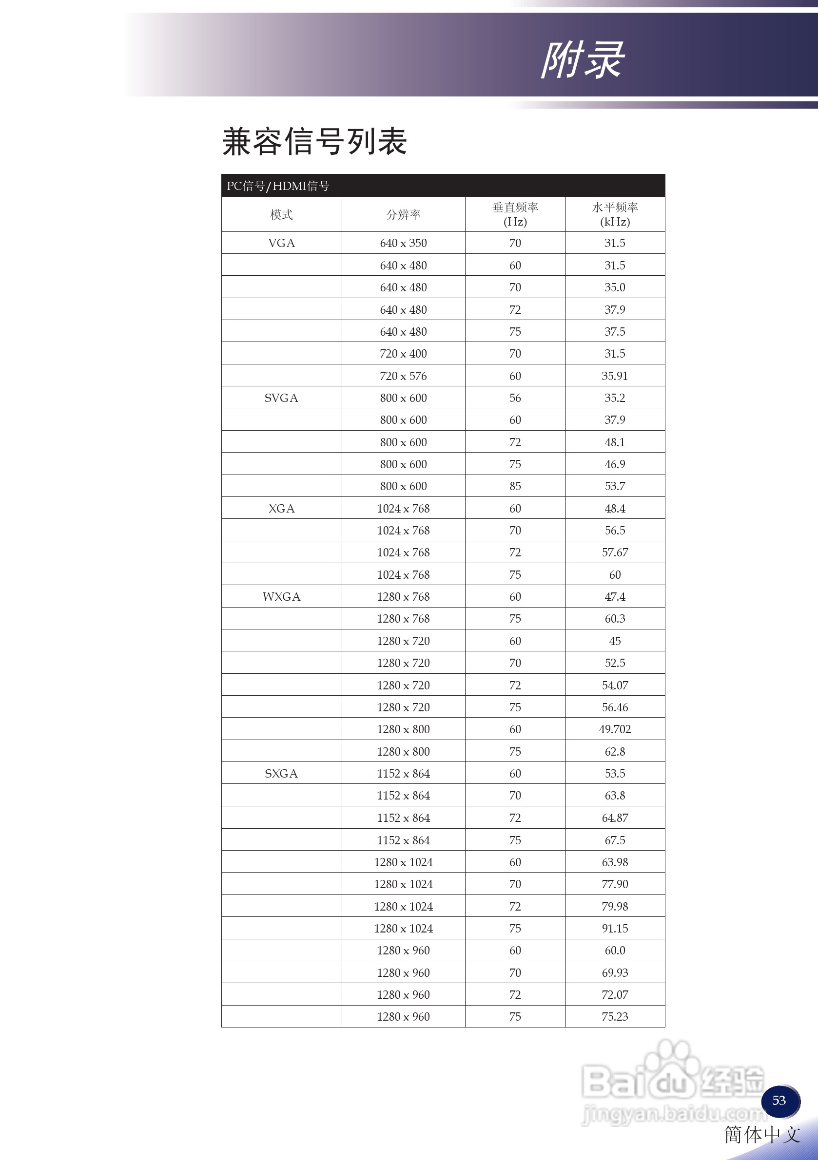 理光PJ X5260投影机说明书:[6]