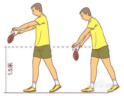 如何快速提高羽毛球水平