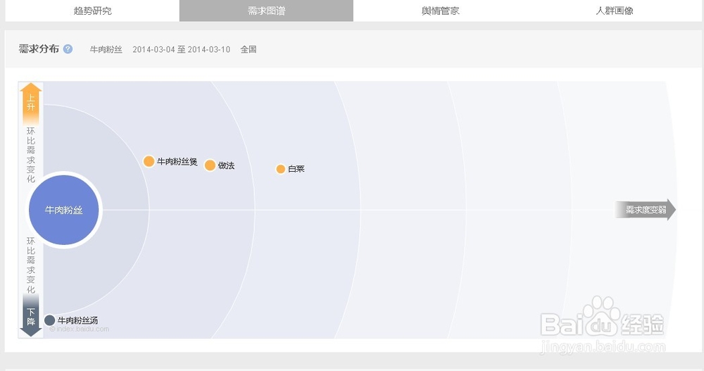 百度指数--百度数据分享