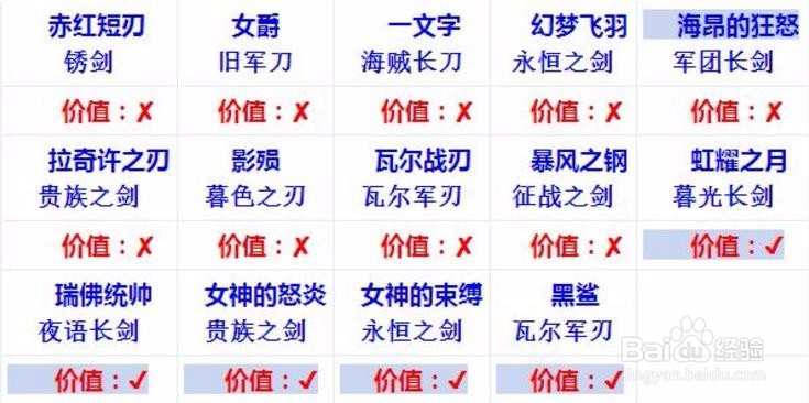 流放之路怎么鉴定装备