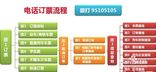 如何购买火车票?