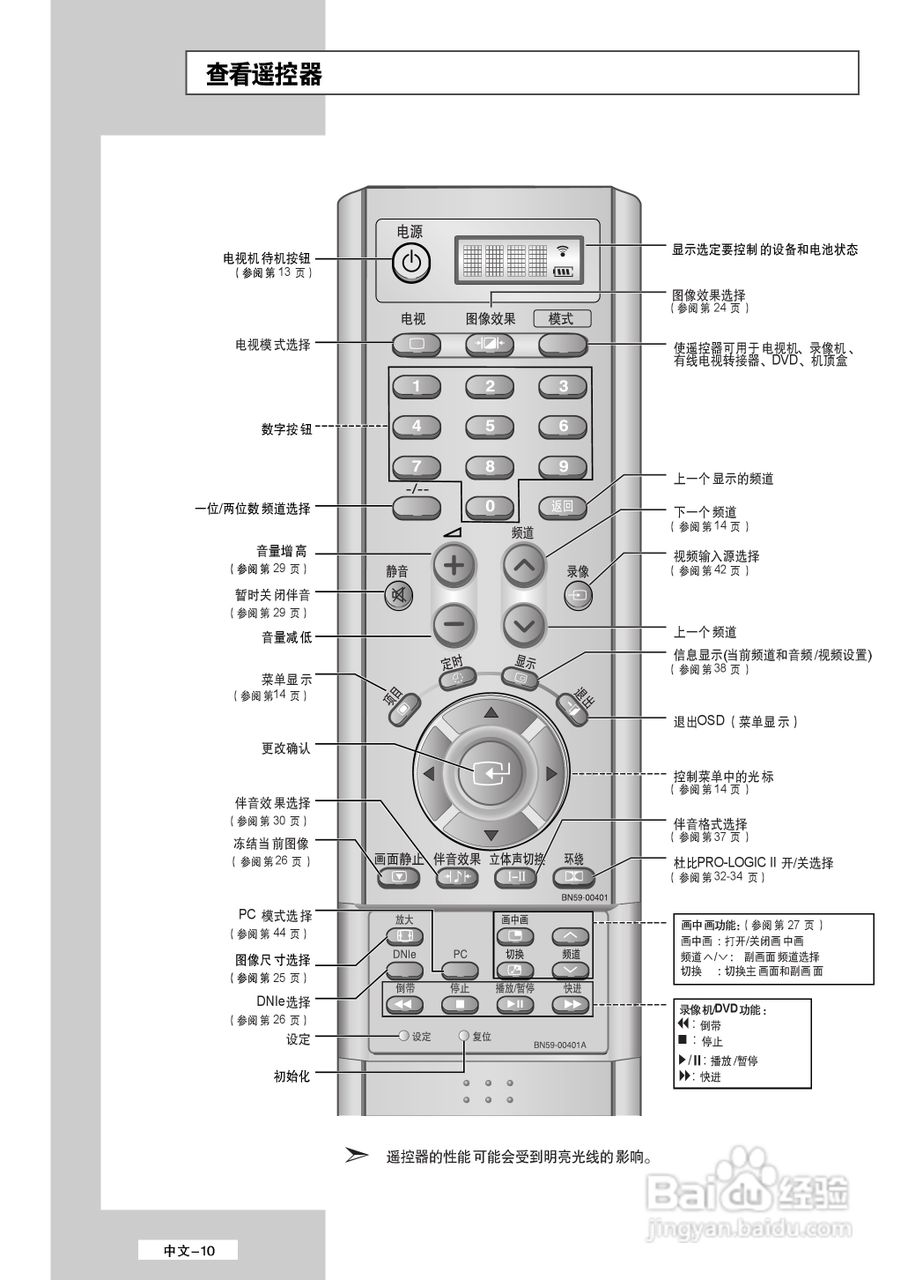 三星LS32A23W液晶彩电使用说明书:[1]