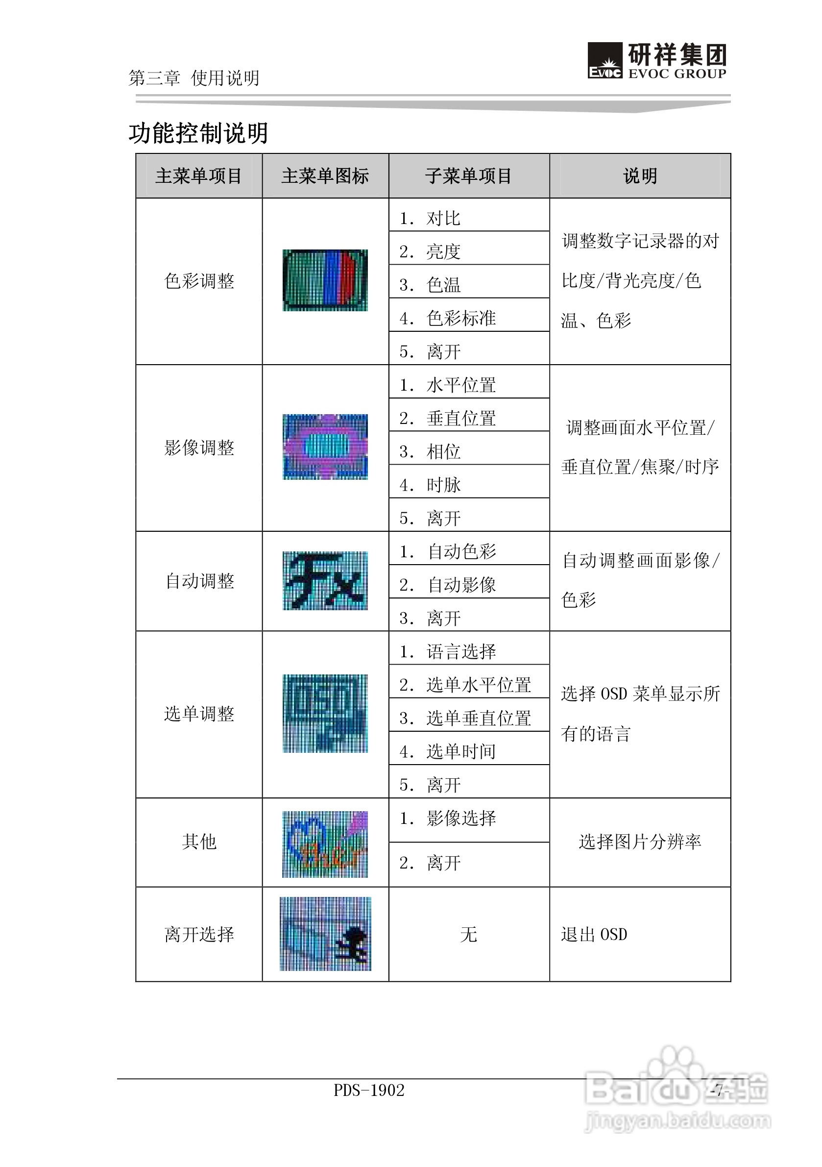 研祥PDS-1902工业平板电脑说明书:[3]