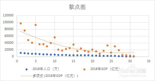 Excel图表制作的方法:基础图的表达含义