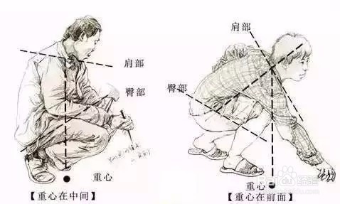 人物速写应该注意些什么呢