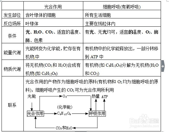 成绩不好怎么高考？如何复习？