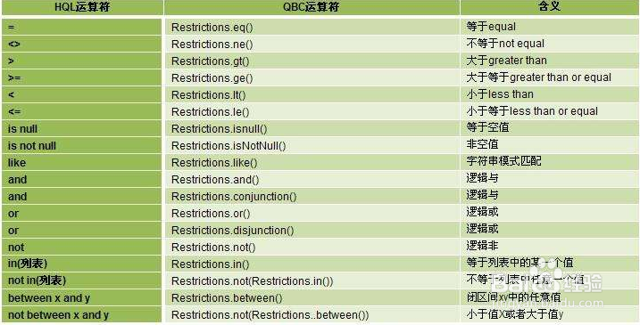 hibernate怎么用hql删除