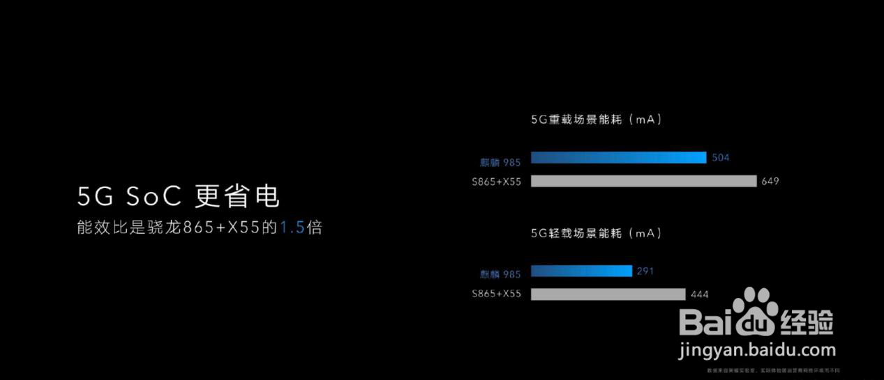 麒麟985性能怎么样