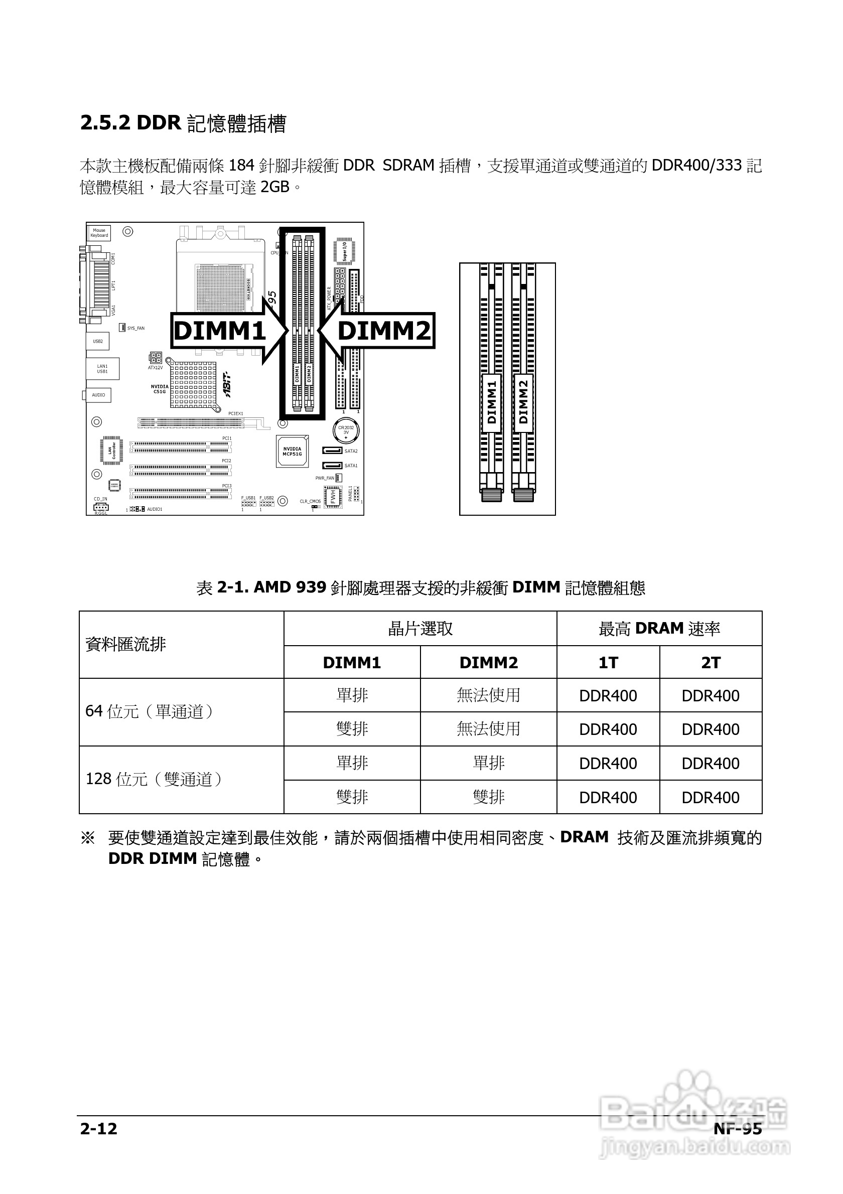 升技NF-95主板使用说明书:[2]