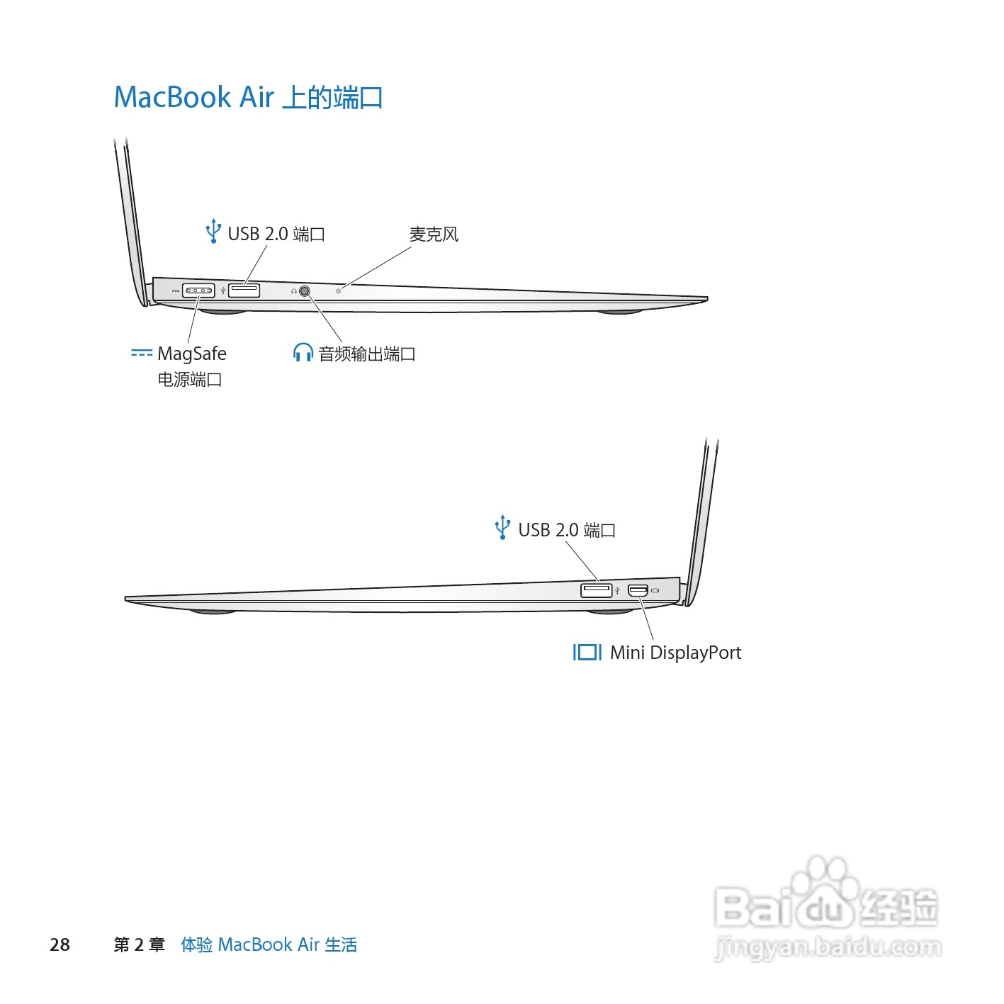 MacBook笔记本电脑 Air(11inch_Late2010)说明书:[3]