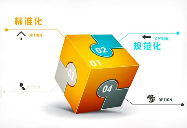 标准和标准化的定义