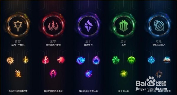 lol中的鳄鱼如何用