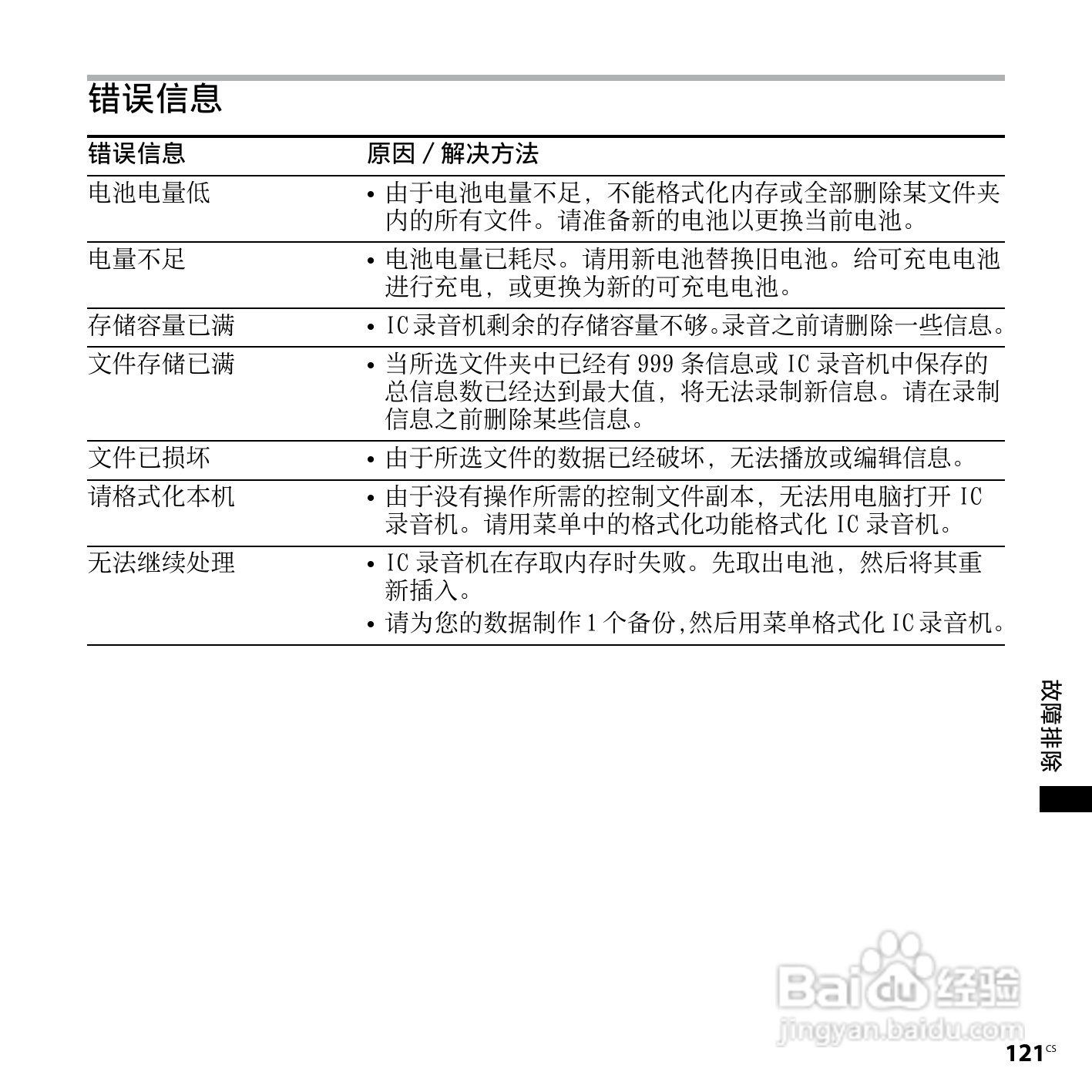 索尼ICD-SX850数码录音笔使用说明书:[13]