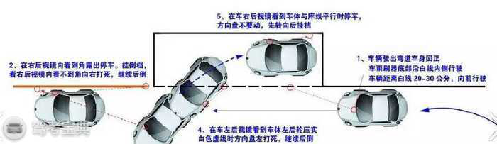 你不知道的完美侧方停车技巧